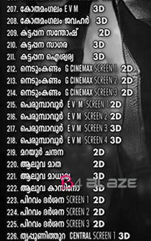 2.0 Theater list in Paalakkadu