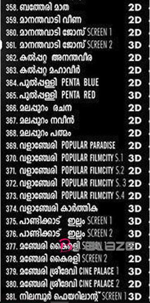 2.0 Theater list in Malappuram