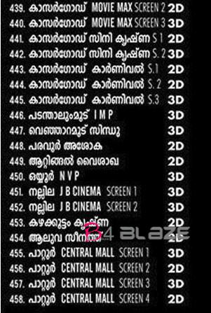 2.0 theater list in Kasargodu