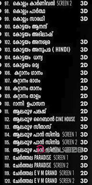 2.0 theater list in Alappuzha