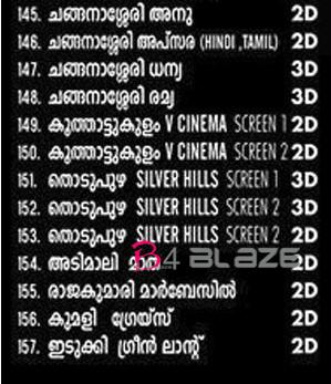 2.0 theater list in Kottayam