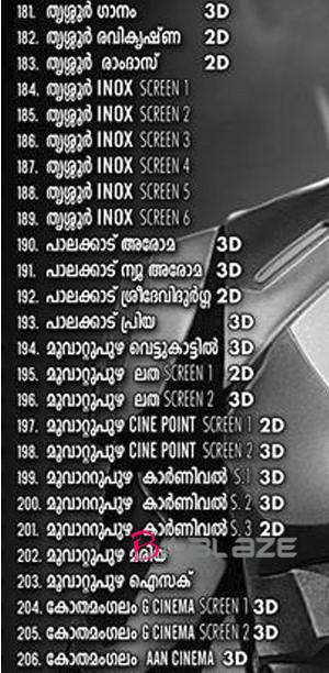 2.0 Theater list in Thrissure