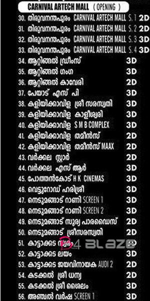 2.0 Theater list in Kollam