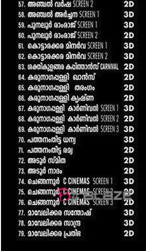 2.0 Theater list in Pathanamthitta